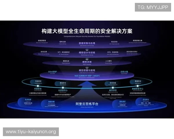 开云在线登录路口安全登录流程全攻略保障账号信息安全与顺畅体验